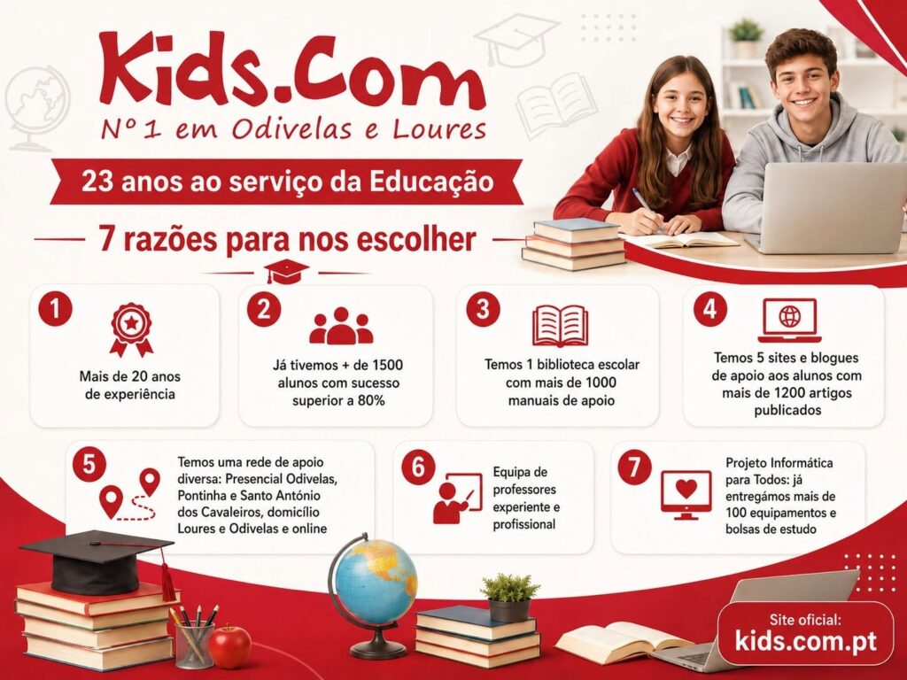 Kids.com – 23 anos ao serviço da Educação em Odivelas, Loures e Pontinha